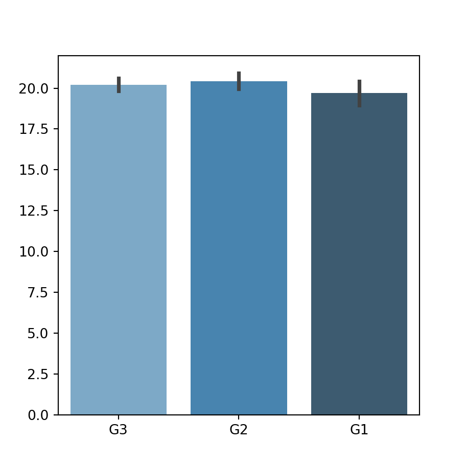 bar-plot-in-seaborn-python-charts