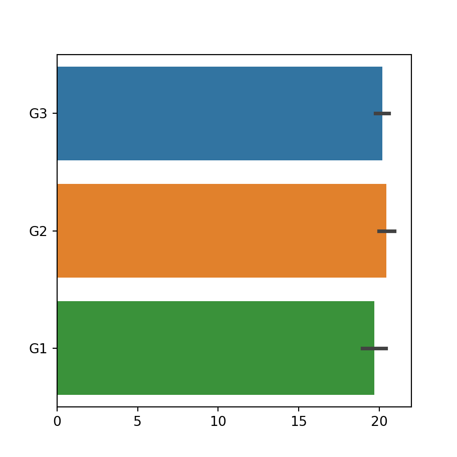 Horizontal bar chart in Python with seaborn