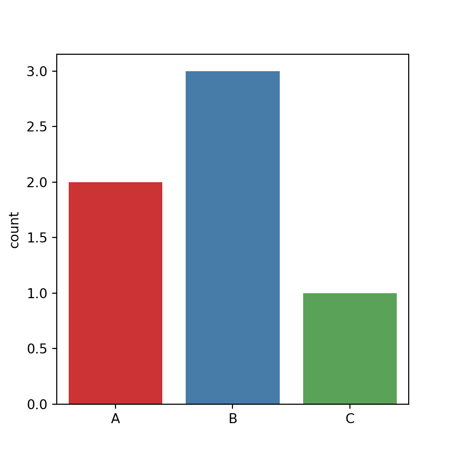 Change the color palette of the Python count plot