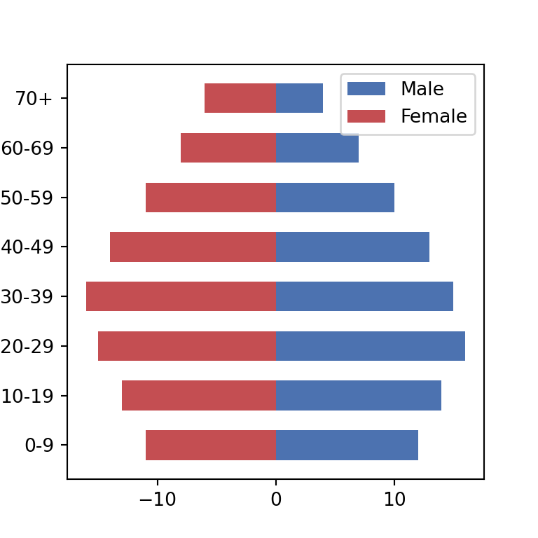 Bar width of a population pyramid in matplotlib