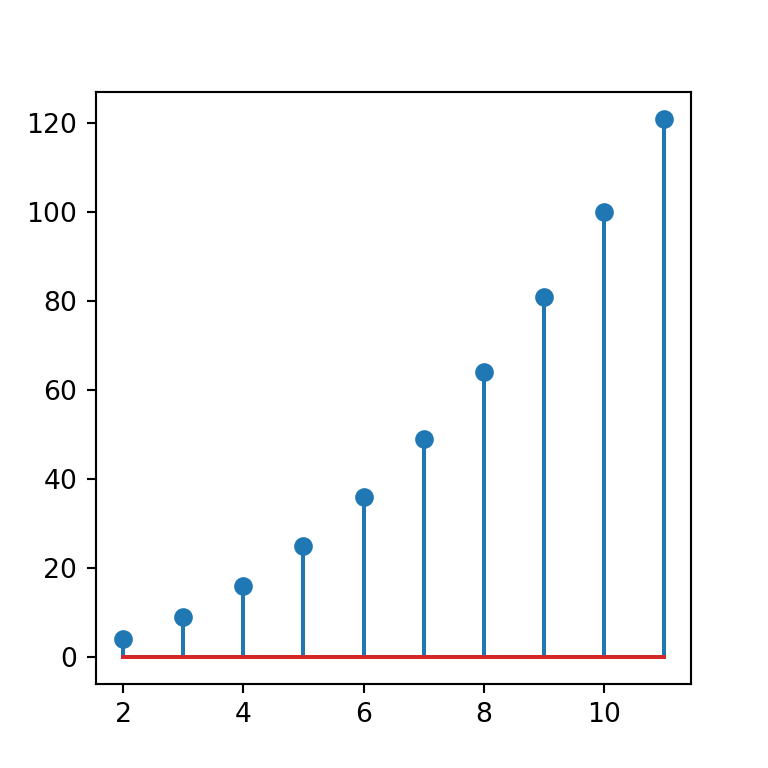 Stem plot (lollipop chart) in matplotlib