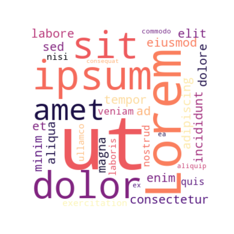 Python wordcloud library