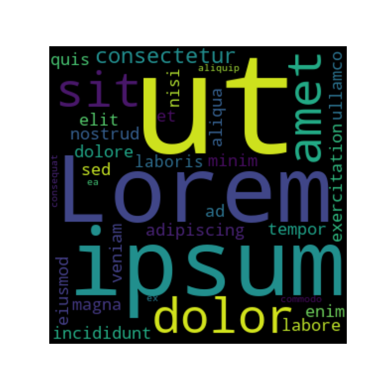 Word cloud in Python