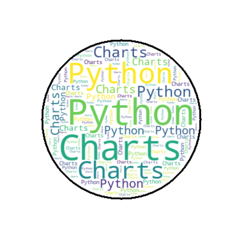 Contour color and width of the mask of a Python wordcloud