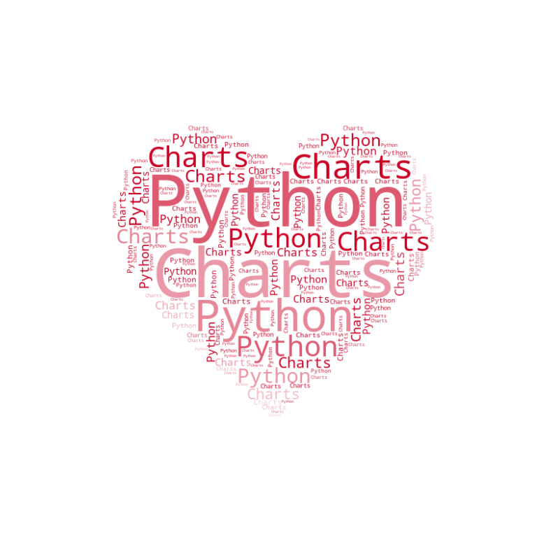 Word cloud in Python with color from image