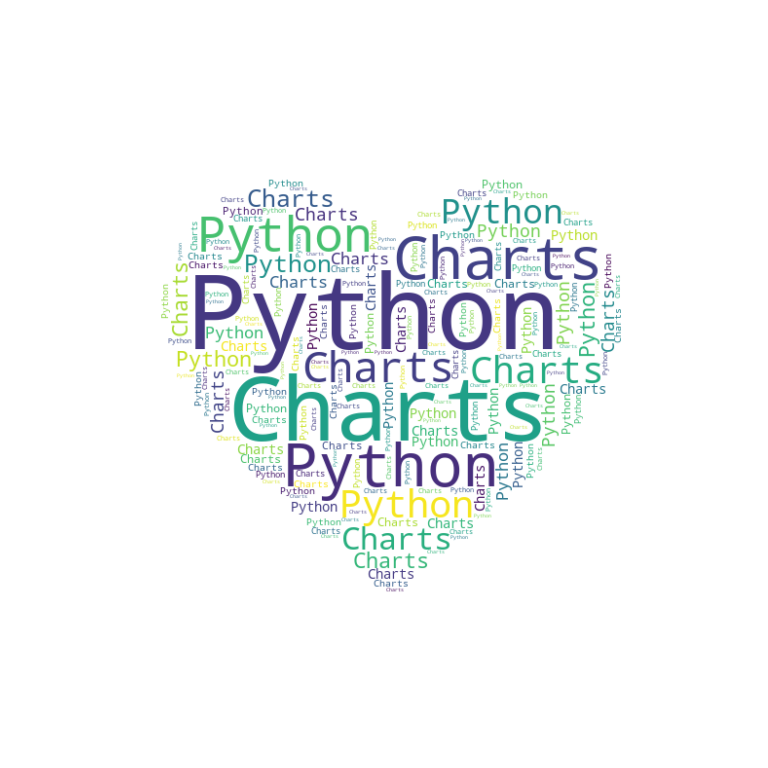 Word cloud with the shape of an image in matplotlib
