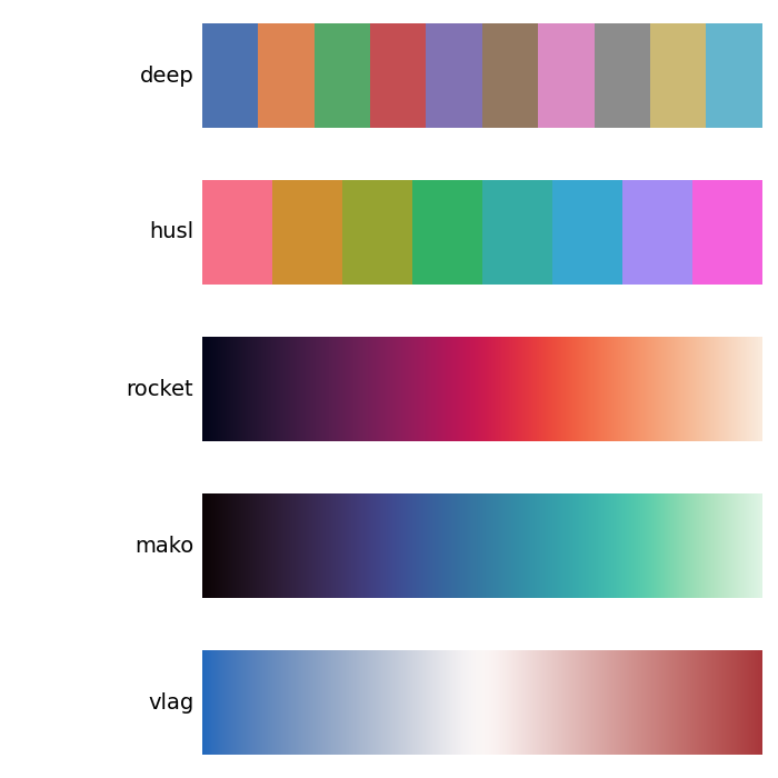 Seaborn color palettes