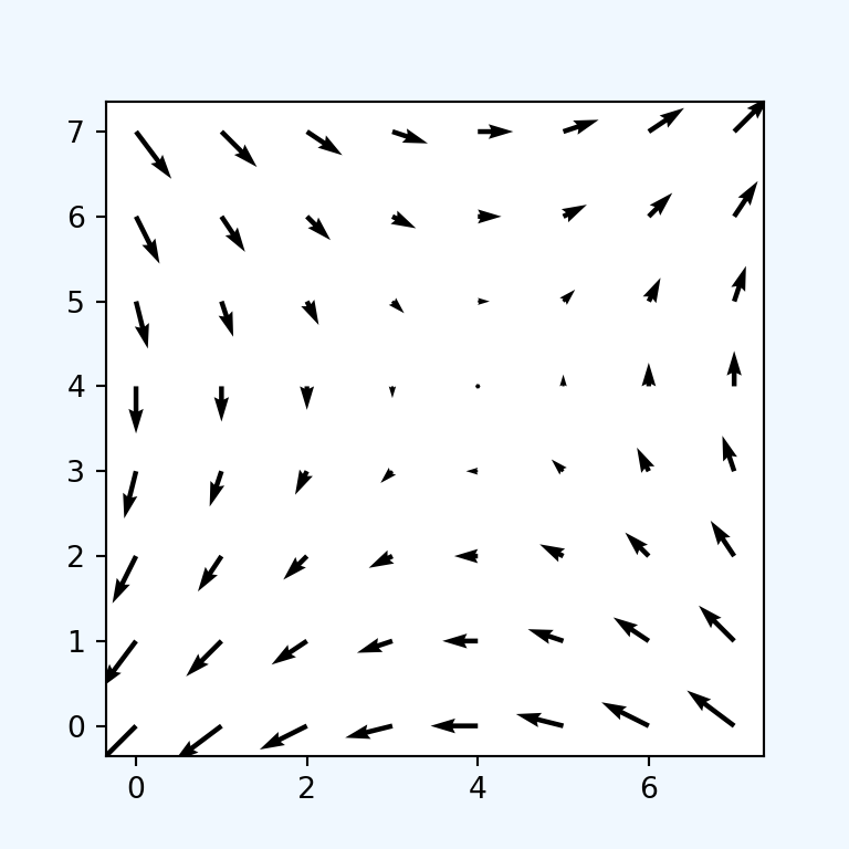 Background color of the figure in matplotlib with facecolor