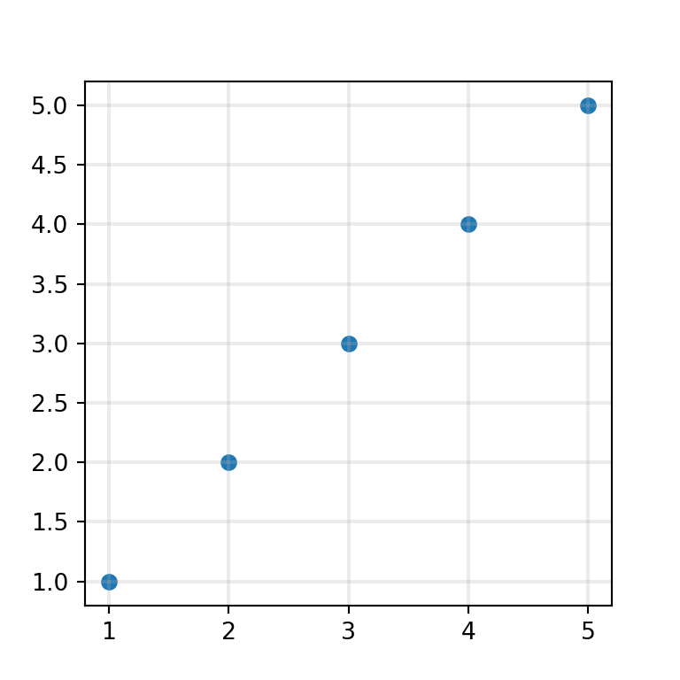 Transparency of the grid lines in matplotlib pyplot