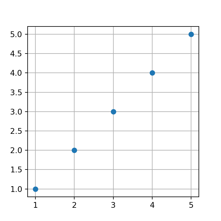 Grid lines below points in Python with matplotlib and set_axisbelow