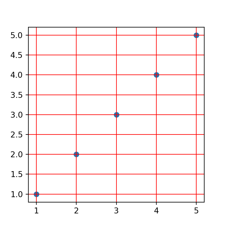 Color of the grid in matplotlib