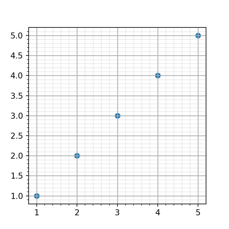 Line width of the grids in matplitlib