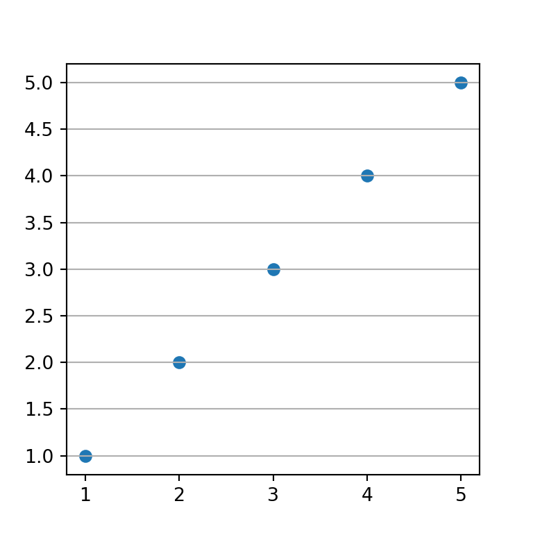 Grid line for the Y-axis in Python