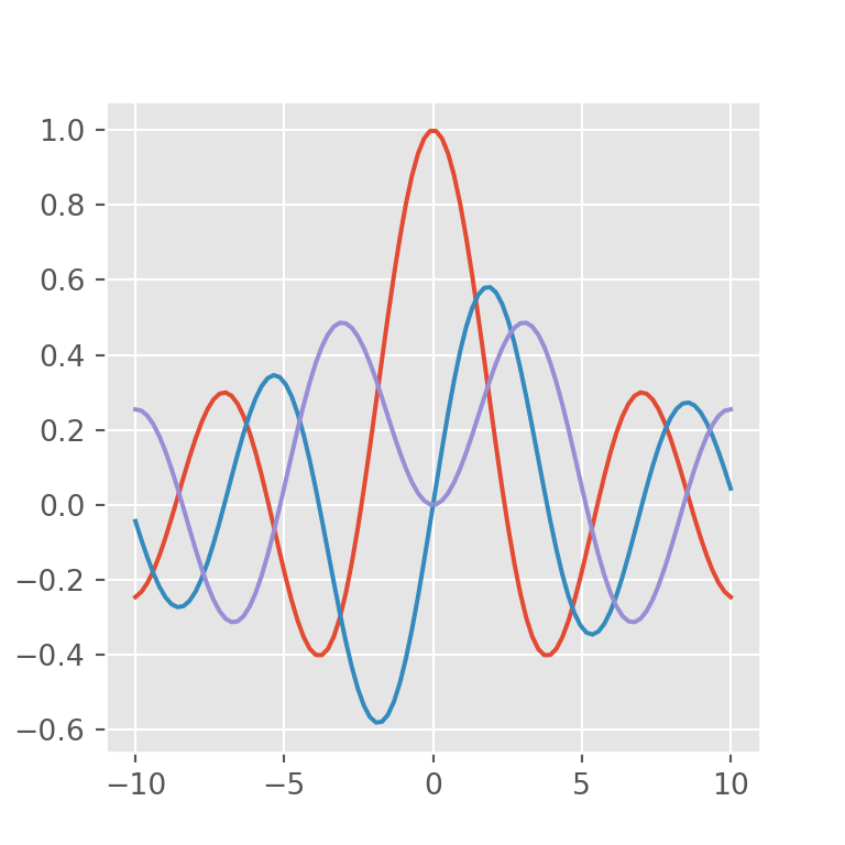 Recovering the matplotlib default style after setting a style sheet with mpl.rcParamsDefault