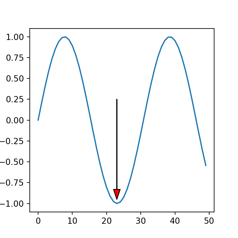Matplotlib Ax Text Example - Design Talk