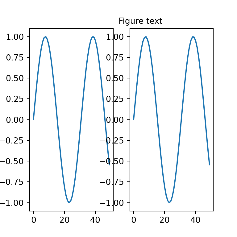 The matplotlib figtext function