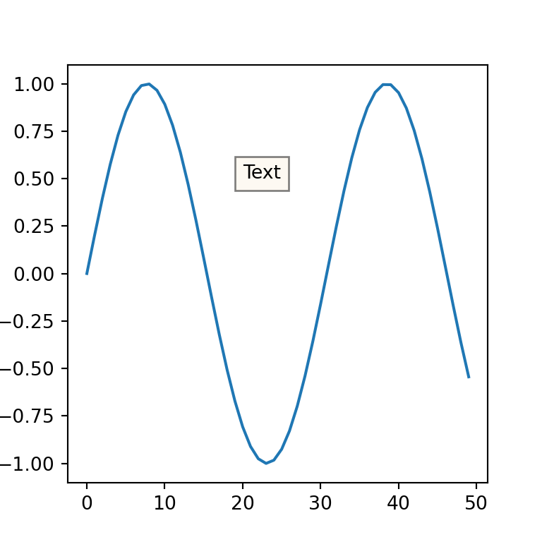 Adding a text inside a box in matplotlib with