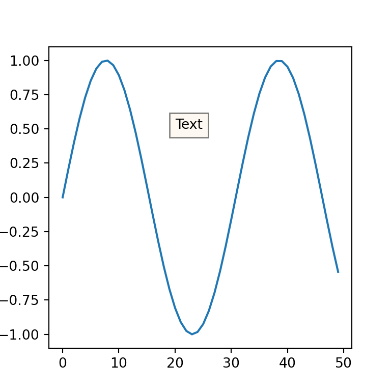 How To Add Texts And Annotations In Matplotlib PYTHON CHARTS