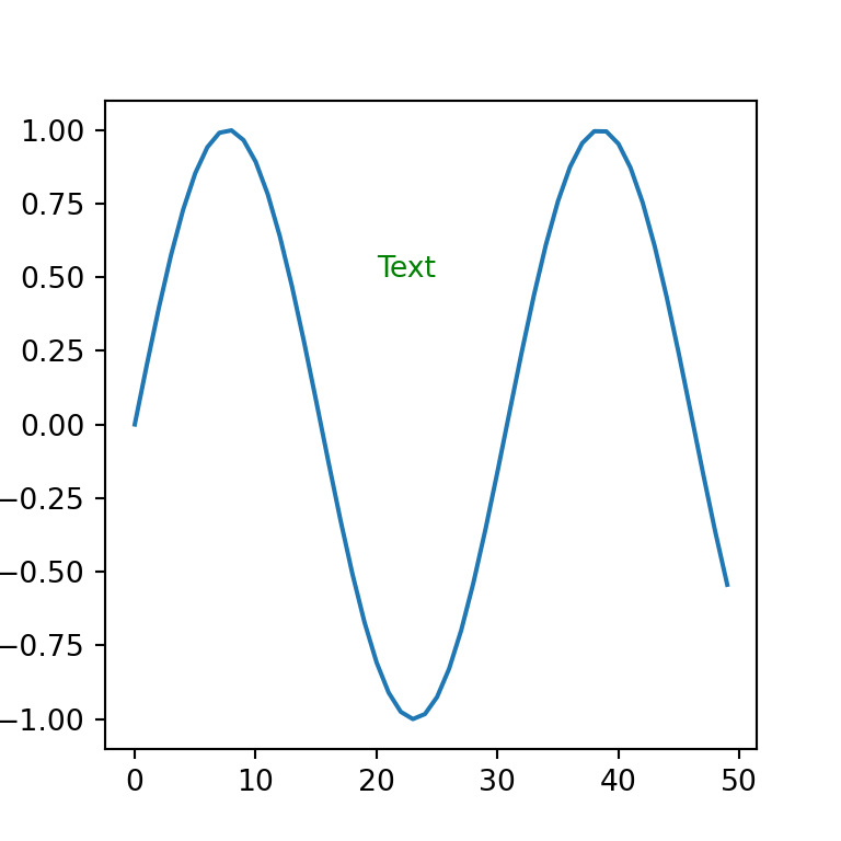 Text annotation color in matplotlib