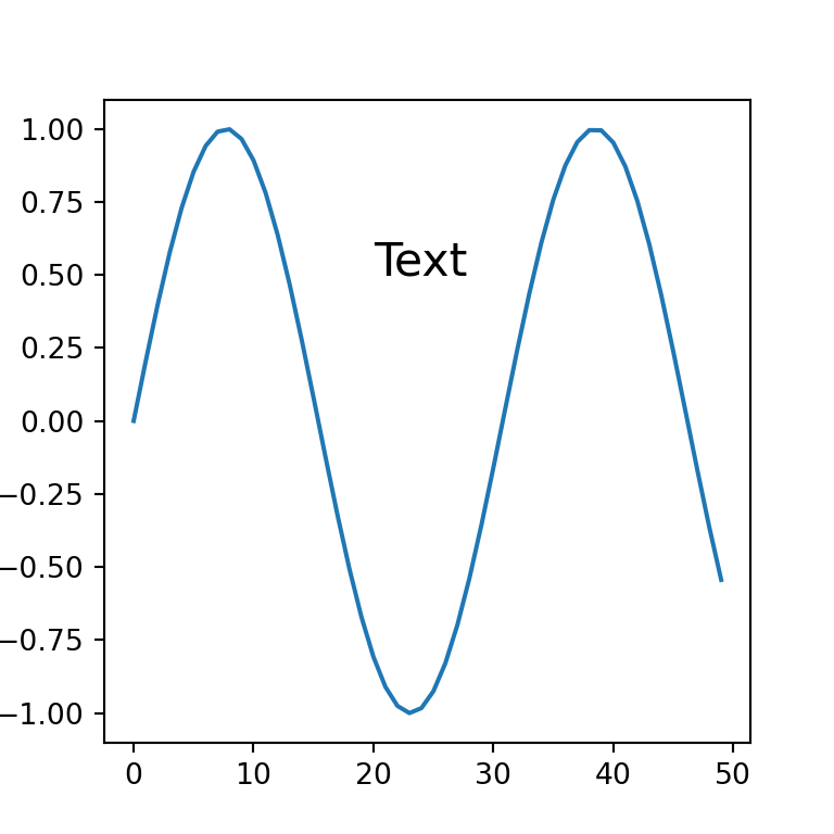How To Add Texts And Annotations In Matplotlib PYTHON CHARTS