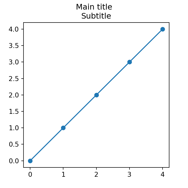 How To Add Titles Subtitles And Figure Titles In Matplotlib PYTHON 