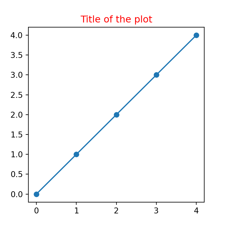 Change the color of a title in matplotlib