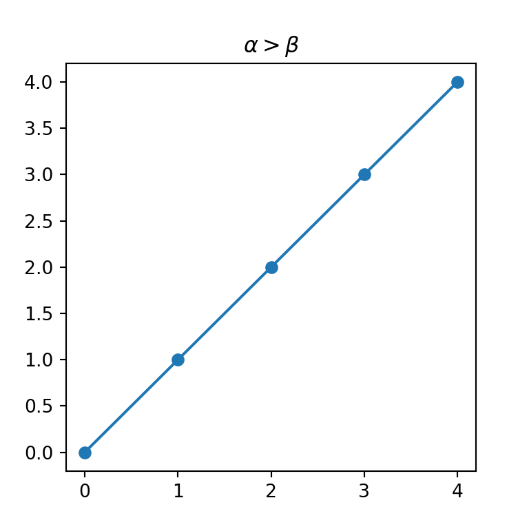 Using mathematical expressions in a matplotlib title