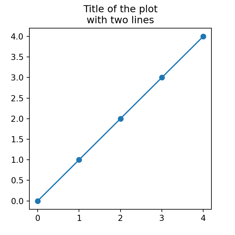 Adding a title in matplotlib with two lines