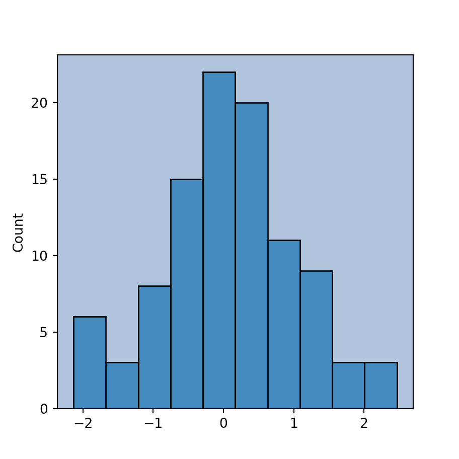 Background color in seaborn