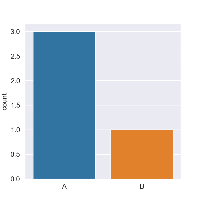 Adding a dark grid in seaborn with set_style