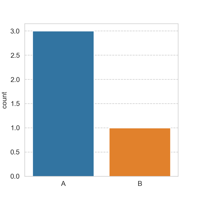 Plot with dashed grid in seaborn