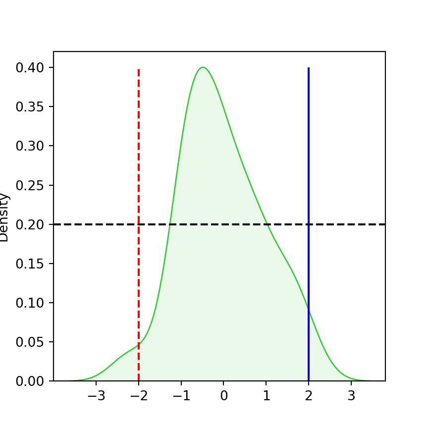 Lines and segments in seaborn