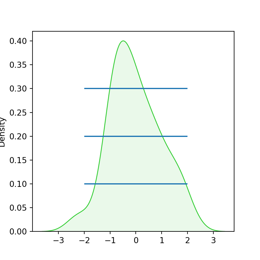 Adding several horizontal lines at once with seaborn
