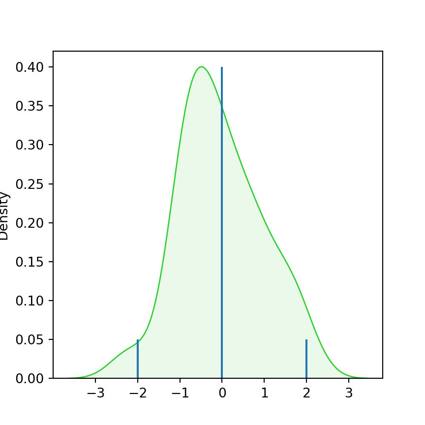 Adding multiple vertical lines at once in seaborn