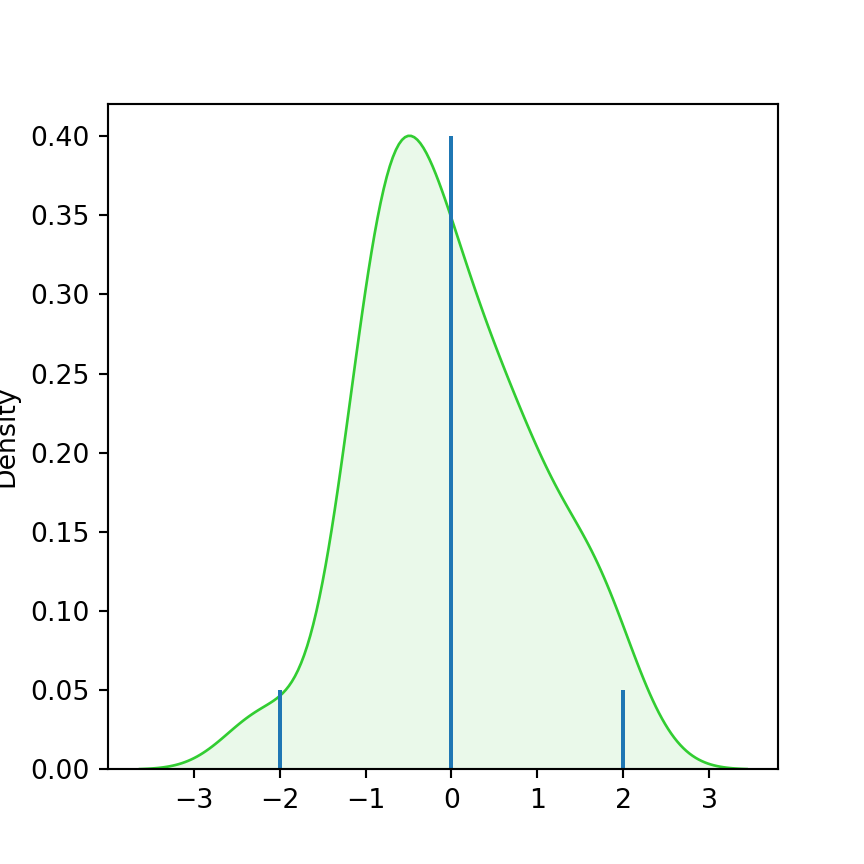 Lines And Segments In Seaborn PYTHON CHARTS