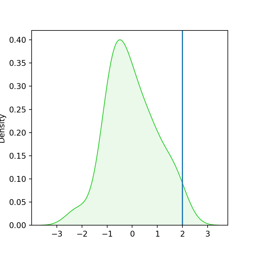 Adding vertical lines in seaborn