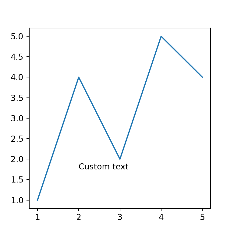Adding a text annotation in seaborn