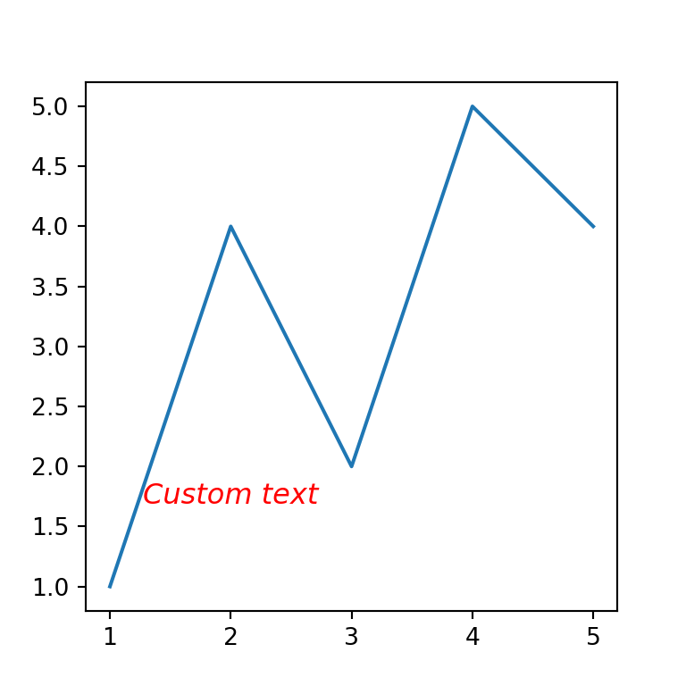 Adding text annotations in seaborn