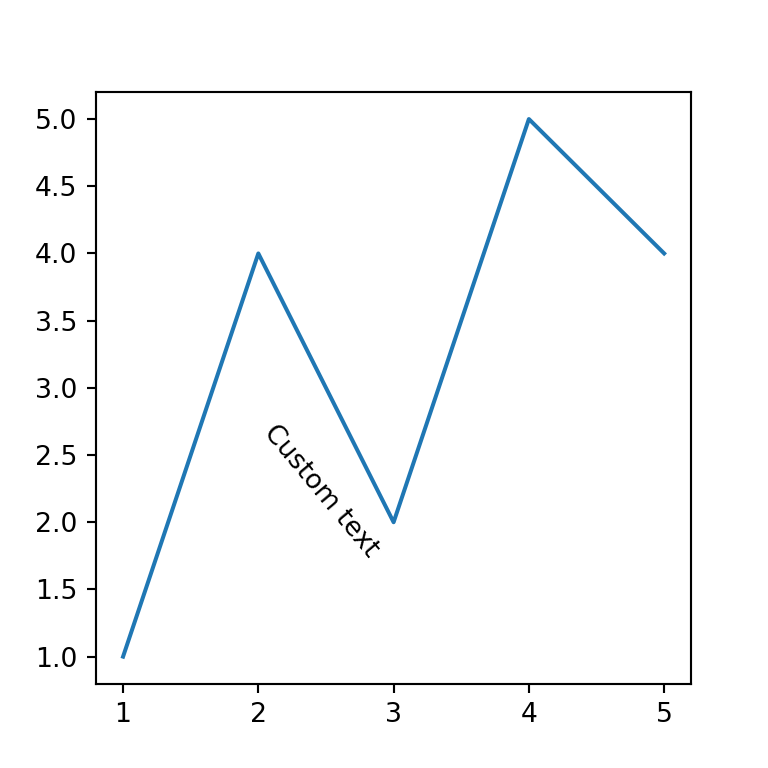 Text rotation in seaborn