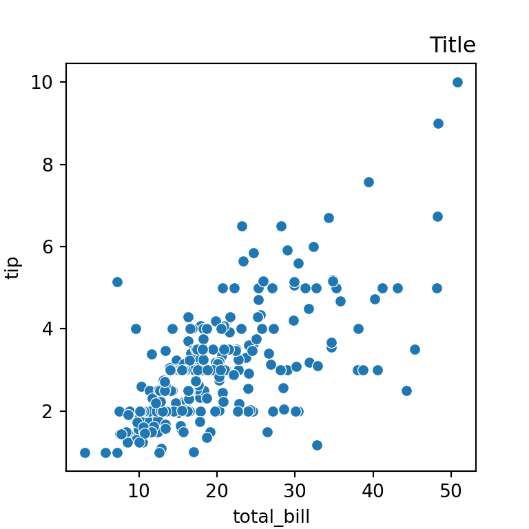 Title adjustment and position on seaborn