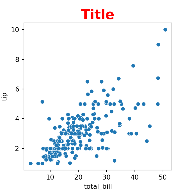Adding a title in seaborn