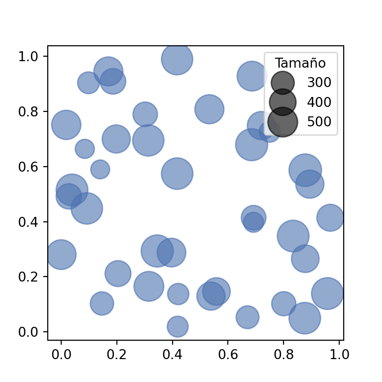 Leyenda de tamaño de un gráfico de burbujas en matplotlib