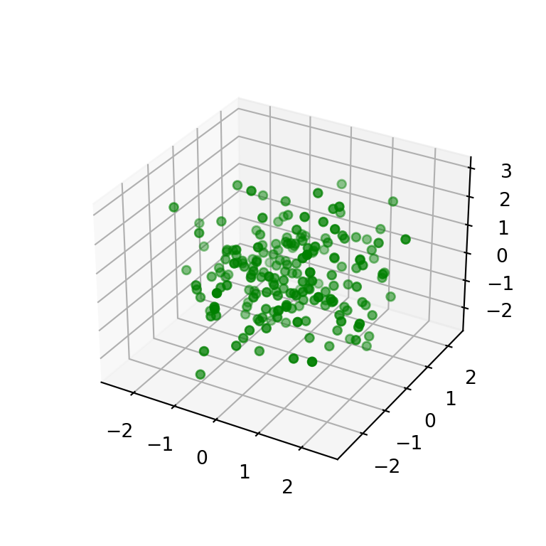 Color de los marcadores de un gráfico de dispersión 3D hecho con python y matplotlib