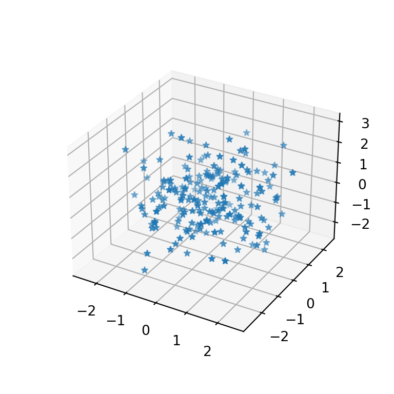 Cambiar el estilo de los marcadores de un gráfico de dispersión 3D de Python