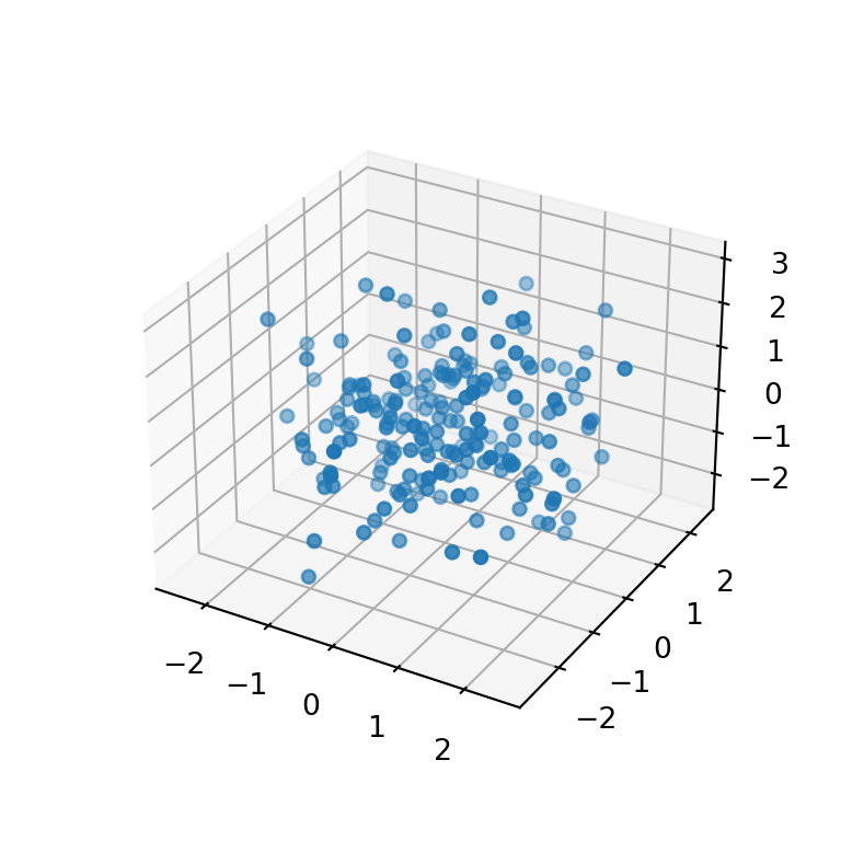 Gráfico de dispersión 3D en matplotlib