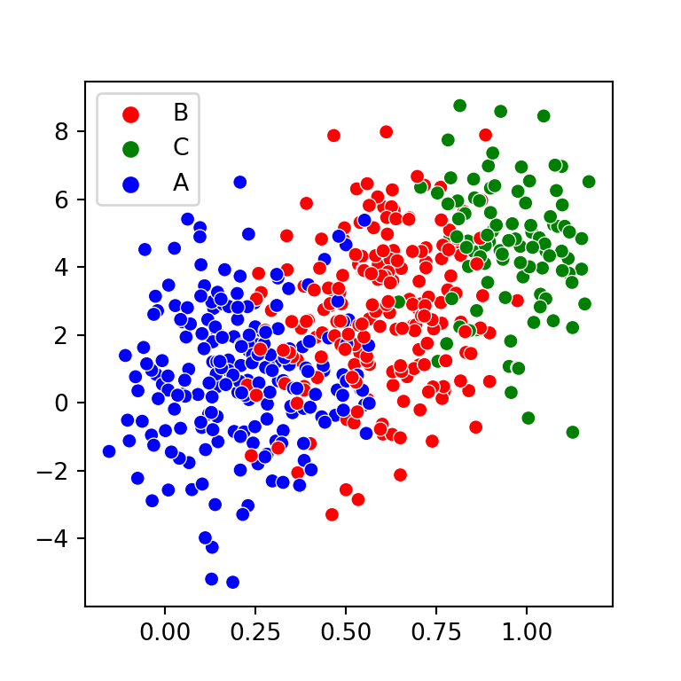 Selección de color para cada grupo de un gráfico de dispersión hecho con seaborn en Python