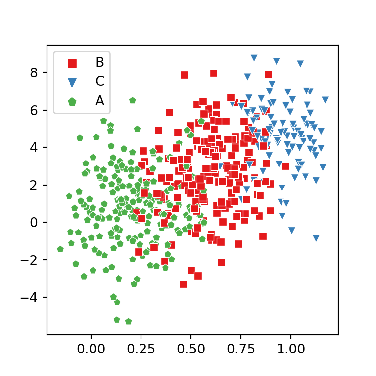 La Librer a Seaborn PYTHON CHARTS