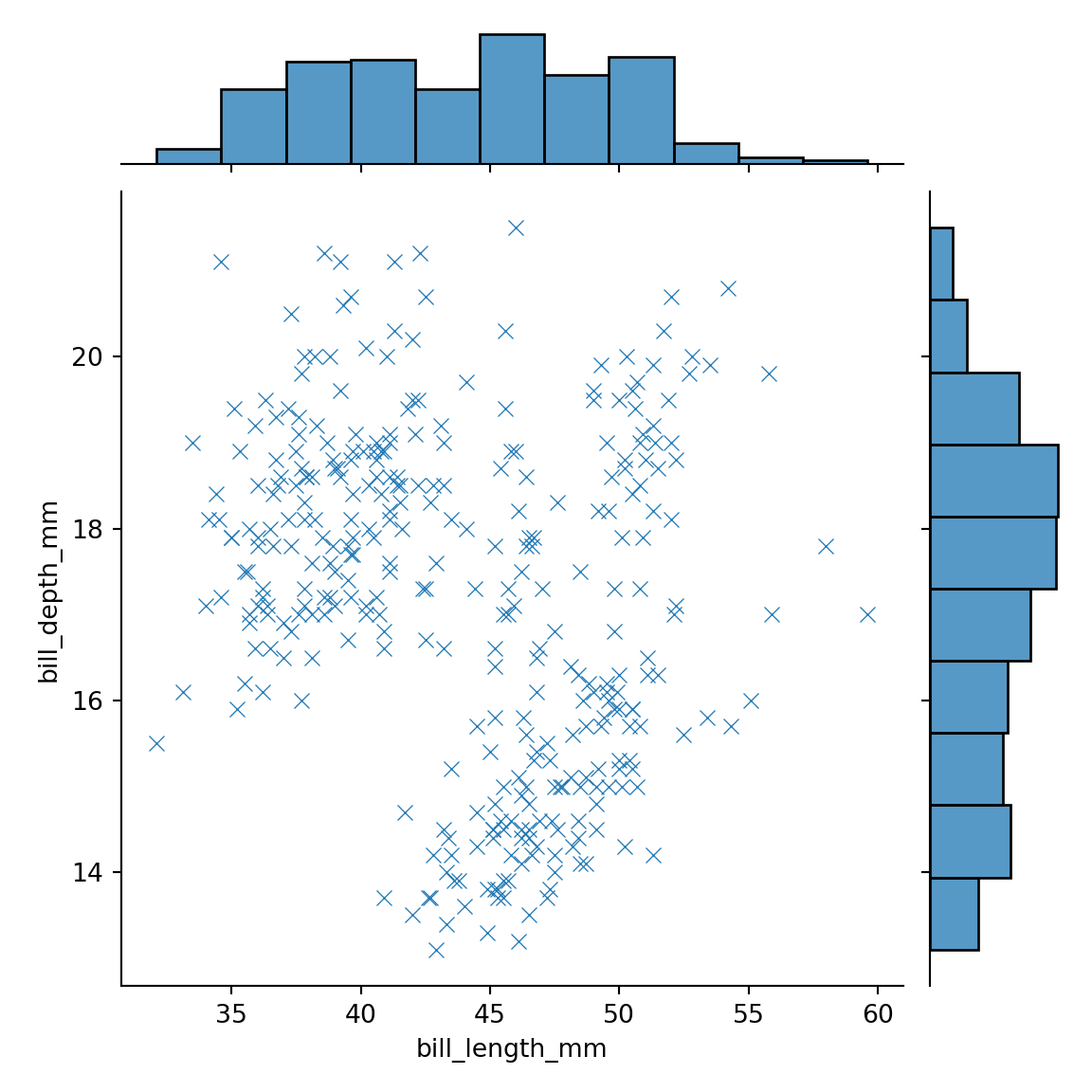 Scatter plot with custom markers and marginal plots in seaborn