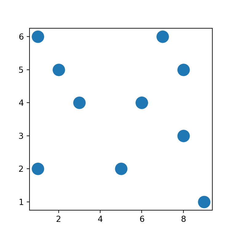 Tamaño de los símbolos en un scatter plot de matplotlib