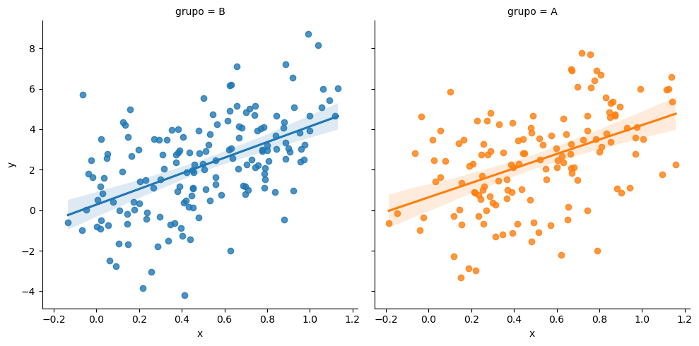Gráfico de dispersión en Python con rectas de regresión en dos columnas